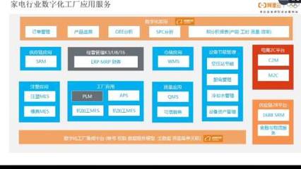 精工智能攜手阿里云專家，共探CMS網助力數字化工廠轉型升級新路徑